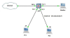 Cấu hình SPAN Port trên thiết bị Cisco (Switch Port Analyzer)