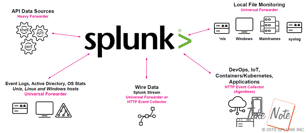 Cài đặt Splunk trên Ubuntu