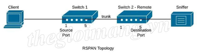 uW3im7r